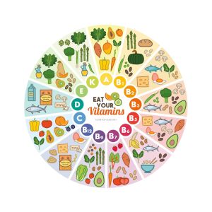 Кои витамини са важни за кожата?